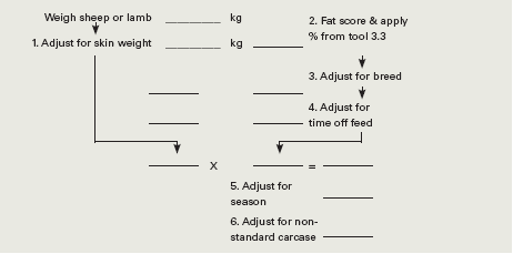 Converting live weight to carcase weight